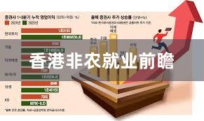 香港非农就业前瞻