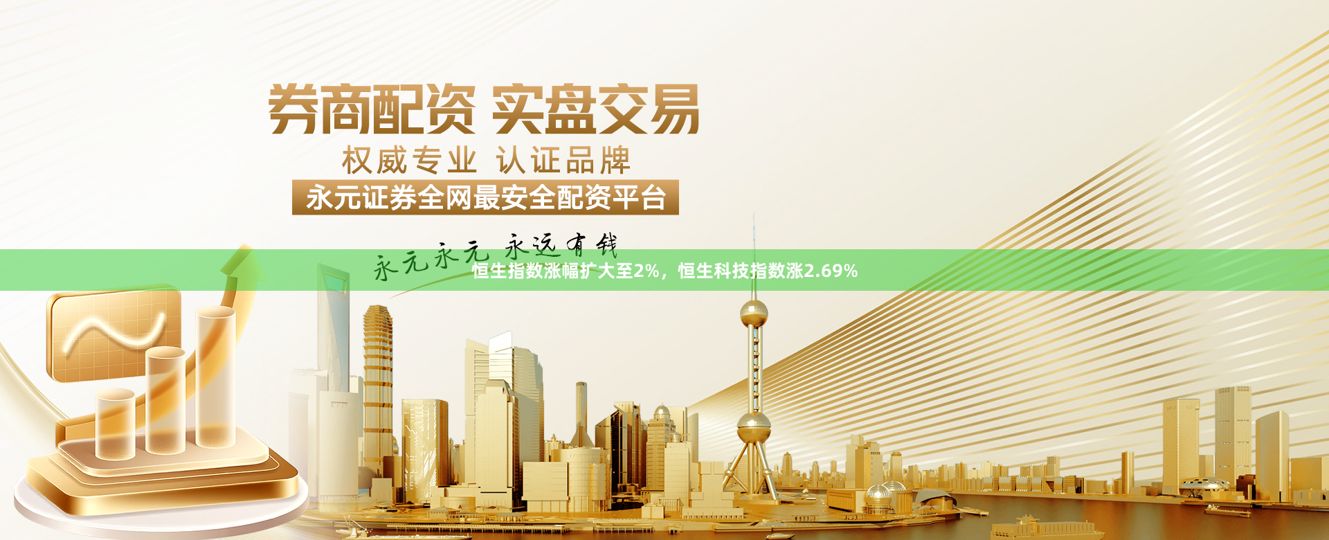 恒生指数涨幅扩大至2%，恒生科技指数涨2.69%